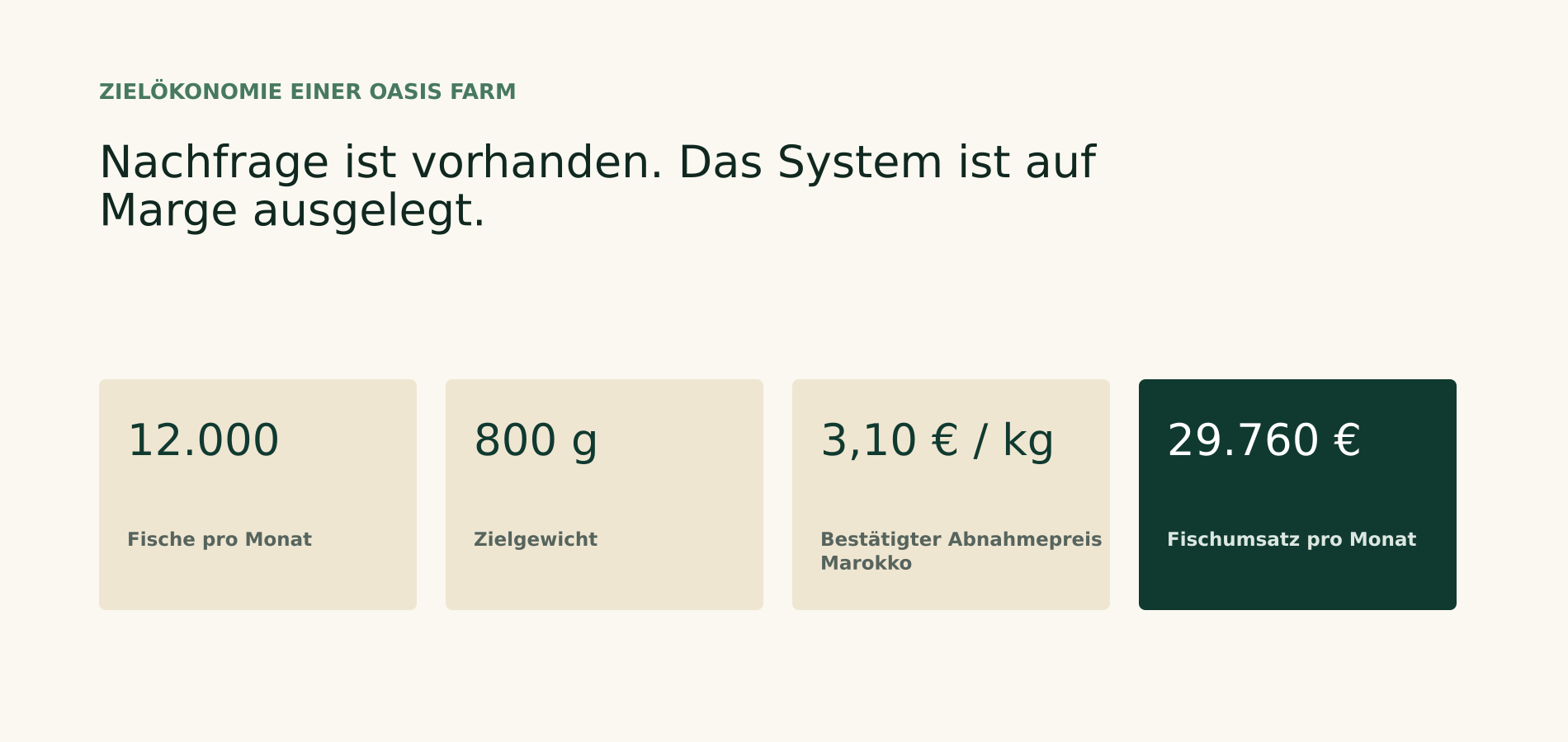 Zielwirtschaftlichkeit einer OASIS Fischfarm