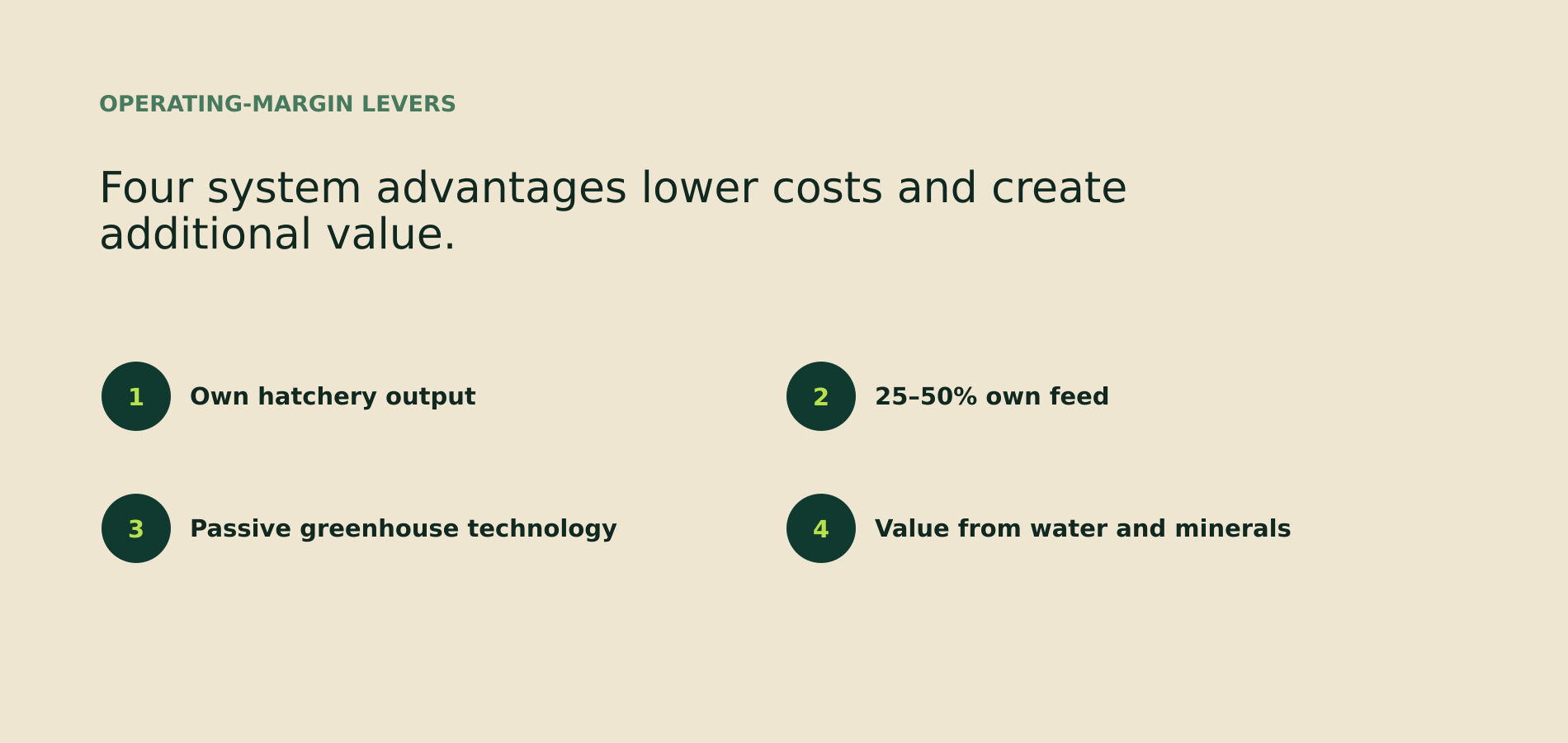 Operating-margin levers of the OASIS fish farm